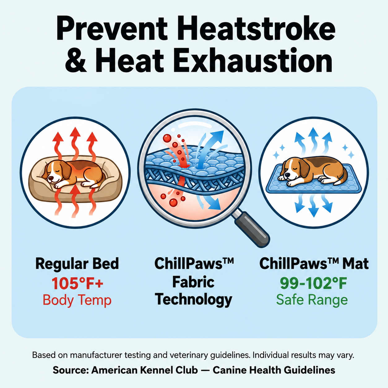FrostPaws™ - Cooling Mat