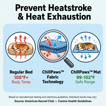 FrostPaws™ - Cooling Mat